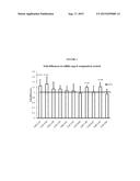 TREATMENT OF UNCOUPLING PROTEIN 2 (UCP2) RELATED DISEASES BY INHIBITION OF     NATURAL ANTISENSE TRANSCRIPT TO UCP2 diagram and image