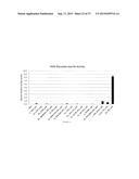 DECARBOXYLASE PROTEINS WITH HIGH KETO-ISOVALERATE DECARBOXYLASE ACTIVITY diagram and image