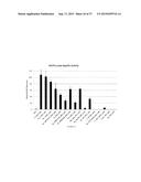 DECARBOXYLASE PROTEINS WITH HIGH KETO-ISOVALERATE DECARBOXYLASE ACTIVITY diagram and image