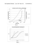 DECOATING OF COATED MATERIALS diagram and image