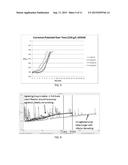 DECOATING OF COATED MATERIALS diagram and image