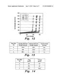 PORTLAND CEMENT TYPE-G WITH NANOSILICA ADDITIVE FOR HIGH PRESSURE-HIGH     TEMPERATURE APPLICATIONS diagram and image