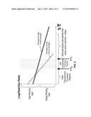 METHOD AND APPARATUS FOR HANDLING ACID GASES GENERATED BY PYROLYSIS OF     KEROGEN diagram and image