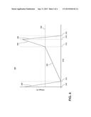 METHOD AND APPARATUS OF CHARGING AN ENGINE IGNITION SYSTEM diagram and image