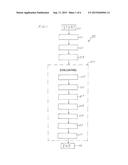 OPTICAL MEASURING METHOD AND MEASURING DEVICE HAVING A MEASURING HEAD FOR     CAPTURING A SURFACE TOPOGRAPHY BY CALIBRATING THE ORIENTATION OF THE     MEASURING HEAD diagram and image