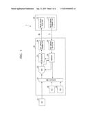 MEASUREMENT DEVICE diagram and image