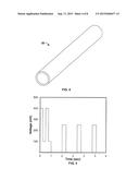 Method For Manufacturing A Lot Of Test Sensors diagram and image