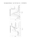 PROCESS AND SYSTEM FOR RAPID SAMPLE ANALYSIS diagram and image