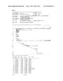 METHODS FOR DETECTING AND REDUCING IMPURITIES OF LAPATINIB AND SALTS     THEREOF diagram and image