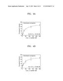 UNIVERSAL  NUCLEIC  ACID  APTAMERS  FOR COMMONLY  BINDING  TO  VARIOUS     TYPES  OF MICROORGANICMS  AND  METHOD  OF  PRODUCING  THE  SAME diagram and image