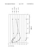 METHOD FOR DETECTING MODULATORS OF GPIB-THROMBIN INTERACTION diagram and image