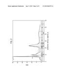 LIPOPROTEIN ANALYSIS BY DIFFERENTIAL CHARGED-PARTICLE MOBILITY diagram and image