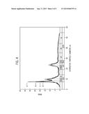 LIPOPROTEIN ANALYSIS BY DIFFERENTIAL CHARGED-PARTICLE MOBILITY diagram and image