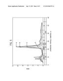 LIPOPROTEIN ANALYSIS BY DIFFERENTIAL CHARGED-PARTICLE MOBILITY diagram and image