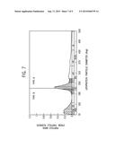 LIPOPROTEIN ANALYSIS BY DIFFERENTIAL CHARGED-PARTICLE MOBILITY diagram and image