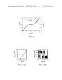 Contact-Independent Electrical Conductance Measurement diagram and image