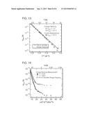 Contact-Independent Electrical Conductance Measurement diagram and image