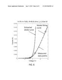 PREDICTING LED PARAMETERS FROM ELECTROLUMINESCENT SEMICONDUCTOR WAFER     TESTING diagram and image