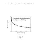 PREDICTING LED PARAMETERS FROM ELECTROLUMINESCENT SEMICONDUCTOR WAFER     TESTING diagram and image