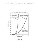 PREDICTING LED PARAMETERS FROM ELECTROLUMINESCENT SEMICONDUCTOR WAFER     TESTING diagram and image
