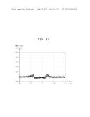 SENSING CIRCUIT FOR RECOGNIZING MOVEMENT AND MOVEMENT RECOGNIZING METHOD     THEREOF diagram and image