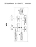 INFORMATION PROCESSING APPARATUS, INFORMATION PROCESSING METHOD, PROGRAM,     AND POWER STORAGE APPARATUS MANAGEMENT SYSTEM diagram and image