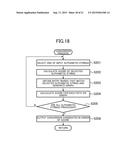 USER INTERFACE DEVICE, USER INTERFACE METHOD, PROGRAM, AND     COMPUTER-READABLE INFORMATION STORAGE MEDIUM diagram and image