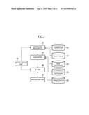 USER INTERFACE DEVICE, USER INTERFACE METHOD, PROGRAM, AND     COMPUTER-READABLE INFORMATION STORAGE MEDIUM diagram and image