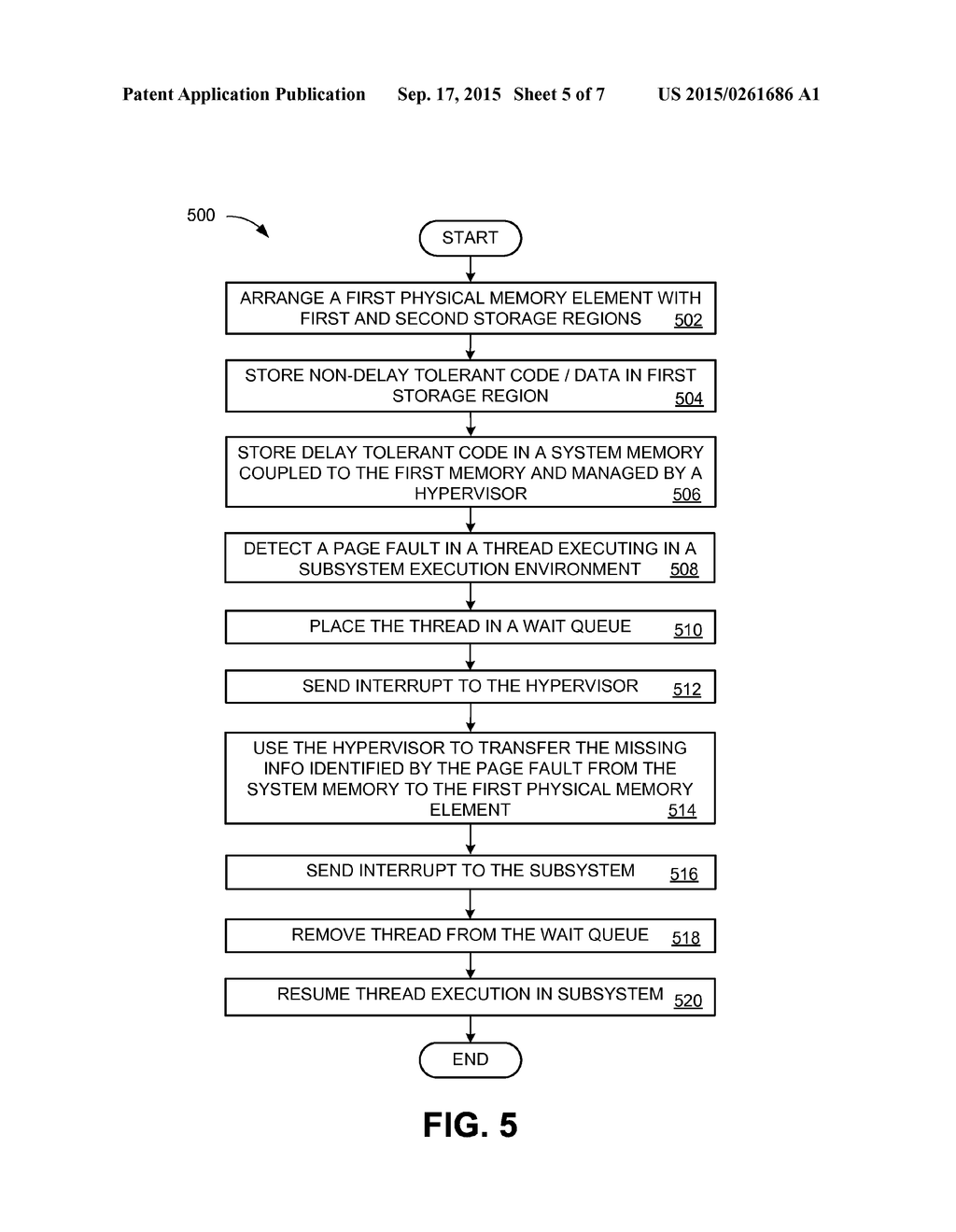 SYSTEMS AND METHODS FOR SUPPORTING DEMAND PAGING FOR SUBSYSTEMS IN A     PORTABLE COMPUTING ENVIRONMENT WITH RESTRICTED MEMORY RESOURCES - diagram, schematic, and image 06