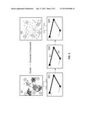 ADAPTIVE SAMPLING SCHEMES FOR CLUSTERING STREAMING GRAPHS diagram and image