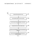 SYSTEM AND METHOD FOR DETECTING SENSITIVITY CONTENT IN TIME-SERIES DATA diagram and image