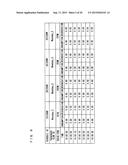 OPERATION SCHEDULE EVALUATION APPARATUS AND OPERATION SCHEDULE PROCESSING     SYSTEM diagram and image