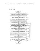 OPERATION SCHEDULE EVALUATION APPARATUS AND OPERATION SCHEDULE PROCESSING     SYSTEM diagram and image