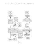 COMMUNICATION PROTOCOLS FOR PROCESSING AN AUTHORIZATION REQUEST IN A     DISTRIBUTED COMPUTING SYSTEM diagram and image