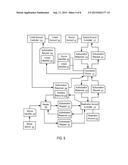 COMMUNICATION PROTOCOLS FOR PROCESSING AN AUTHORIZATION REQUEST IN A     DISTRIBUTED COMPUTING SYSTEM diagram and image