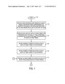 COMPENSATING FOR MOTION DURING REAL-TIME BATCH PROCESSING OF VIDEO FOR     PHYSIOLOGICAL FUNCTION ASSESSMENT diagram and image