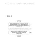 METHOD AND DEVICE FOR SHARING FUNCTIONS OF SMART KEY diagram and image