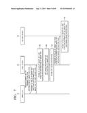 METHOD AND DEVICE FOR SHARING FUNCTIONS OF SMART KEY diagram and image
