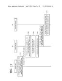 METHOD AND DEVICE FOR SHARING FUNCTIONS OF SMART KEY diagram and image