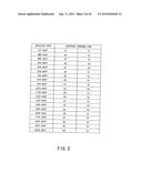 Semiconductor Device Including Stacked Semiconductor Chips diagram and image