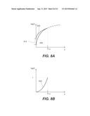 Methods of Manufacturing Embedded Bipolar Switching Resistive Memory diagram and image