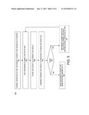 BUILT-IN TESTING OF UNUSED ELEMENT ON CHIP diagram and image