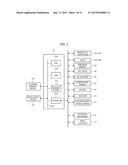 METHOD OF MANUFACTURING SEMICONDUCTOR DEVICE, SUBSTRATE PROCESSING     APPARATUS, AND RECORDING MEDIUM diagram and image