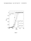 CREATION OF HIGH-PINNING MICROSTRUCTURES IN POST PRODUCTION YBCO COATED     CONDUCTORS diagram and image