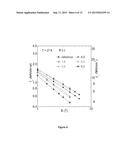 CREATION OF HIGH-PINNING MICROSTRUCTURES IN POST PRODUCTION YBCO COATED     CONDUCTORS diagram and image