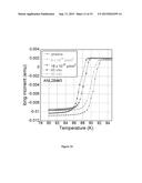 CREATION OF HIGH-PINNING MICROSTRUCTURES IN POST PRODUCTION YBCO COATED     CONDUCTORS diagram and image