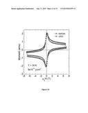 CREATION OF HIGH-PINNING MICROSTRUCTURES IN POST PRODUCTION YBCO COATED     CONDUCTORS diagram and image