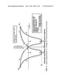 FERROELECTRIC MECHANICAL MEMORY AND METHOD diagram and image