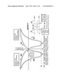 FERROELECTRIC MECHANICAL MEMORY AND METHOD diagram and image