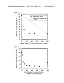 CARBON MATERIAL FOR NONAQUEOUS ELECTROLYTE SECONDARY BATTERY AND METHOD     FOR MANUFACTURING SAME, AND NEGATIVE ELECTRODE USING CARBON MATERIAL AND     NONAQUEOUS ELECTROLYTE SECONDARY BATTERY diagram and image